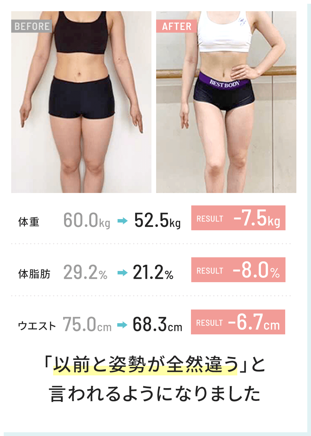 体重 -7.5kg 体脂肪 -8.0% ウエスト -6.7cm「以前と姿勢が全然違う」と言われるようになりました